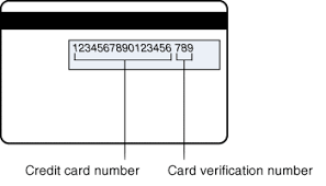 The green card number — also known as the receipt number or the permanent resident number — is located on the bottom of the back of the card, in the first line of a long string of 90 characters. Card Verification Number