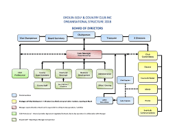 Golf Course Organizational Chart Related Keywords