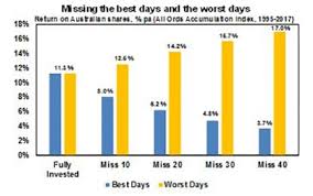 Another Five Great Charts On Investing Michael Henaghan