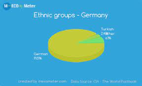 culture republic of germany