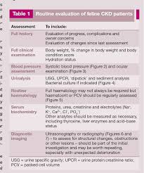 Isfm Consensus Guidelines On The Diagnosis And Management Of