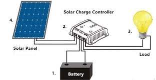 Below is the block diagram of a typical pwm solar charge controller. Solar Panel Charge Controller Wiring Diagram Best Guide