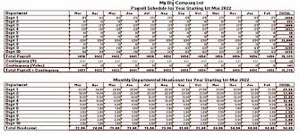 Even though this is a monthly time sheet, it was designed for tracking hours on a weekly basis. Headcount Monthly Excel Sheet How To Track Vacations In Excel Employee Leave Tracker Excel Template Demo Youtube What If You Could Easily And Accurately Visualize Your Financial Health Darkerstarz