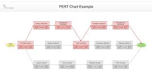 Pert Chart Project Management Pay Prudential Online