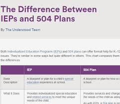 The Difference Between Ieps And 504 Plans Special