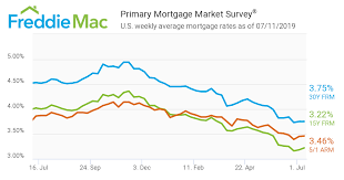 New Home Mortgage Applications Down As Rates Stabilize