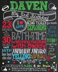 Birthday Chalkboard Sign Template Free First Board 30th Comeunity Info