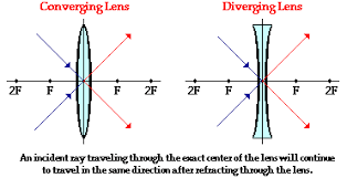 chapter 5 image formation by lenses