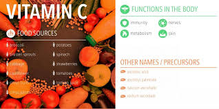 Here are 14 of these brands and the vitamins and supplements they offer. Vitamin C And Iron A Perfect Match Food Insight