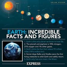 When bored sitting at your desk with nothing much to do, trivia questions and facts can make things interesting for you. Space Quiz Questions And Answers 15 Questions For Your Home Pub Quiz Science News Express Co Uk
