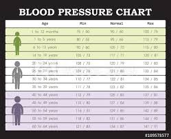 Blood Pressure Chart From Young People To Old People Buy