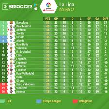 la liga 2018 19 spanish league table