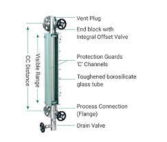 Techtrol Glass Type Level Gauges For