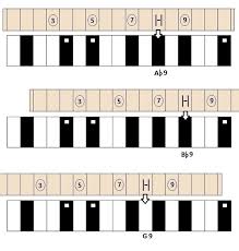 Piano companion it is a flexible chord and scale dictionary with user libraries and a reverse mode. How To Memorize Piano Chords Inversions What Are The Inversions For Seventh Chords Quora