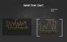 Hamlet Fever Chart By Jessica Manalang On Prezi