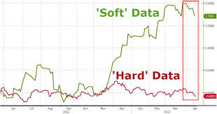 Contra Corner Chart Of The Day The Hard Stuff Is Coming