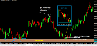 Trading Range System Forex Trading Futures Options Day