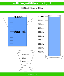 Millilitre Milliliter Ml A Maths Dictionary For Kids