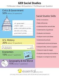 ged social stus study guide 2023