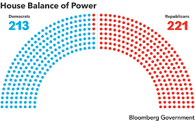congressional balance of power