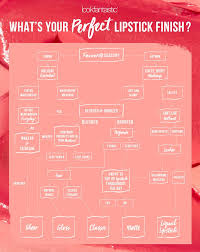 what s your perfect lipstick finish