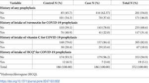 No posting studies looking for participants. Role Of Ivermectin In The Prevention Of Sars Cov 2 Infection Among Healthcare Workers In India A Matched Case Control Study