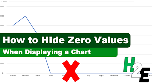 hide zero values on an excel chart