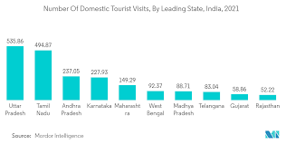 india travel market size share