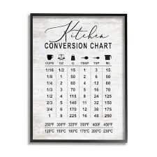 stupell industries conversion chart