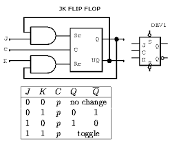 The logic diagram consists of gates and symbols that can directly replace an expression in boolean arithmetic. To 6109 Flip Flop Logic Diagram Also Jk Flip Flop Also Flip Flop Circuit On T Wiring Diagram