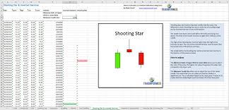 candlestick patterns in excel