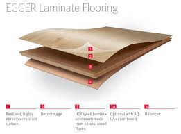 how is egger laminate flooring