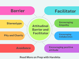 atudinal barrier and facilitator in