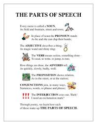 Parts Of Speech Poem Parts Of Speech Poem Parts Of
