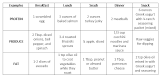 bariatric surgery nutrition and