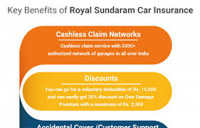 Royal Sundaram Car Insurance Renewal Reviews Premium