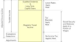 tax calculator estimate your income