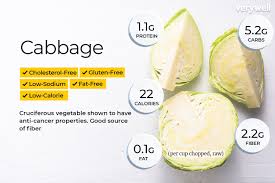 Cabbage Nutrition Facts Calories Carbs And Health Benefits