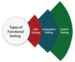 types of software testing javatpoint