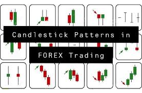 candlestick patterns in forex trading