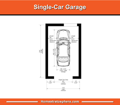 Standard Garage Dimensions For 1 2 3