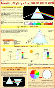 Buy Refraction Of Light By Prism Chart English Hindi