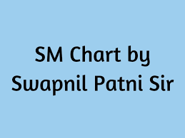 Sm Chart By Swapnil Patni Ca Blog India