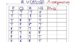 truth table for a three variable