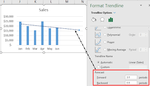 trend line in excel chart