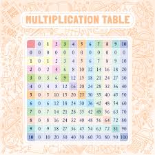 multi colored multiplication table on
