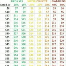 Reasonable Price Chart Make Me Offers