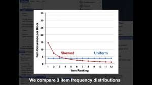 Effects Of Frequency Distribution On Linear Menu Performance