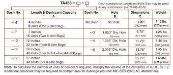 Ta486 12 5 Desiccant Basket Agm Container