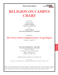 Religion On Campus Chart